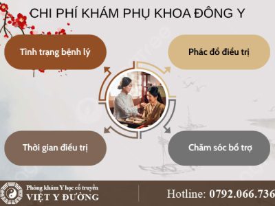 chi-phi-kham-phu-khoa
