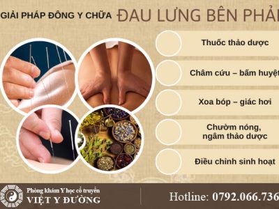 dieu-tri-dau-lung-ben-phai