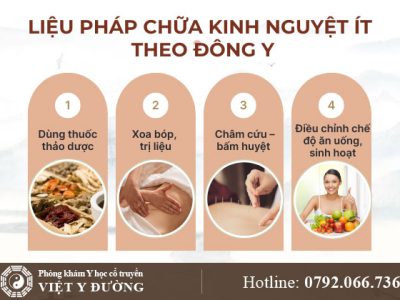 dieu-tri-kinh-nguyet-it