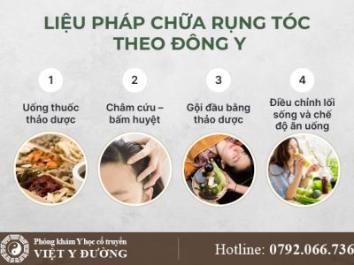 dieu-tri-rung-toc-0