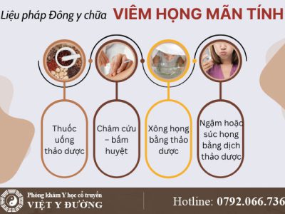 dieu-tri-viem-hong-man-tinh