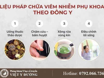 dieu-tri-viem-nhiem-phu-khoa