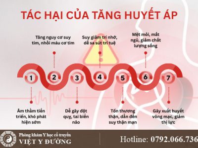 tac-hai-tang-huyet-ap